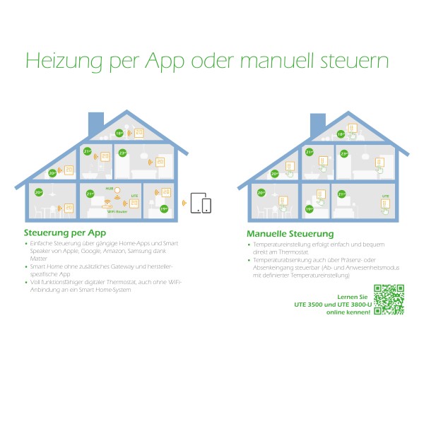 Eberle Raumthermostat Ute Smarthome Mit Matter Wifi Pefra